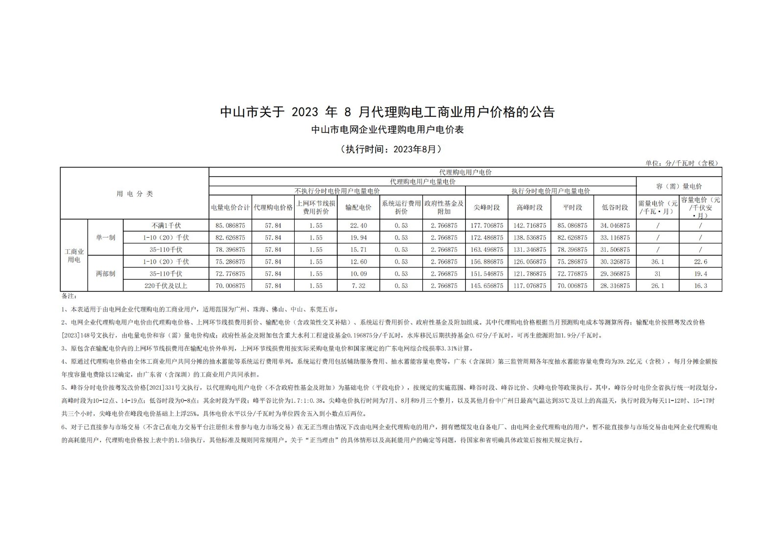 關(guān)于2023年8月代理購電工商業(yè)用戶價格的公告_00.jpg