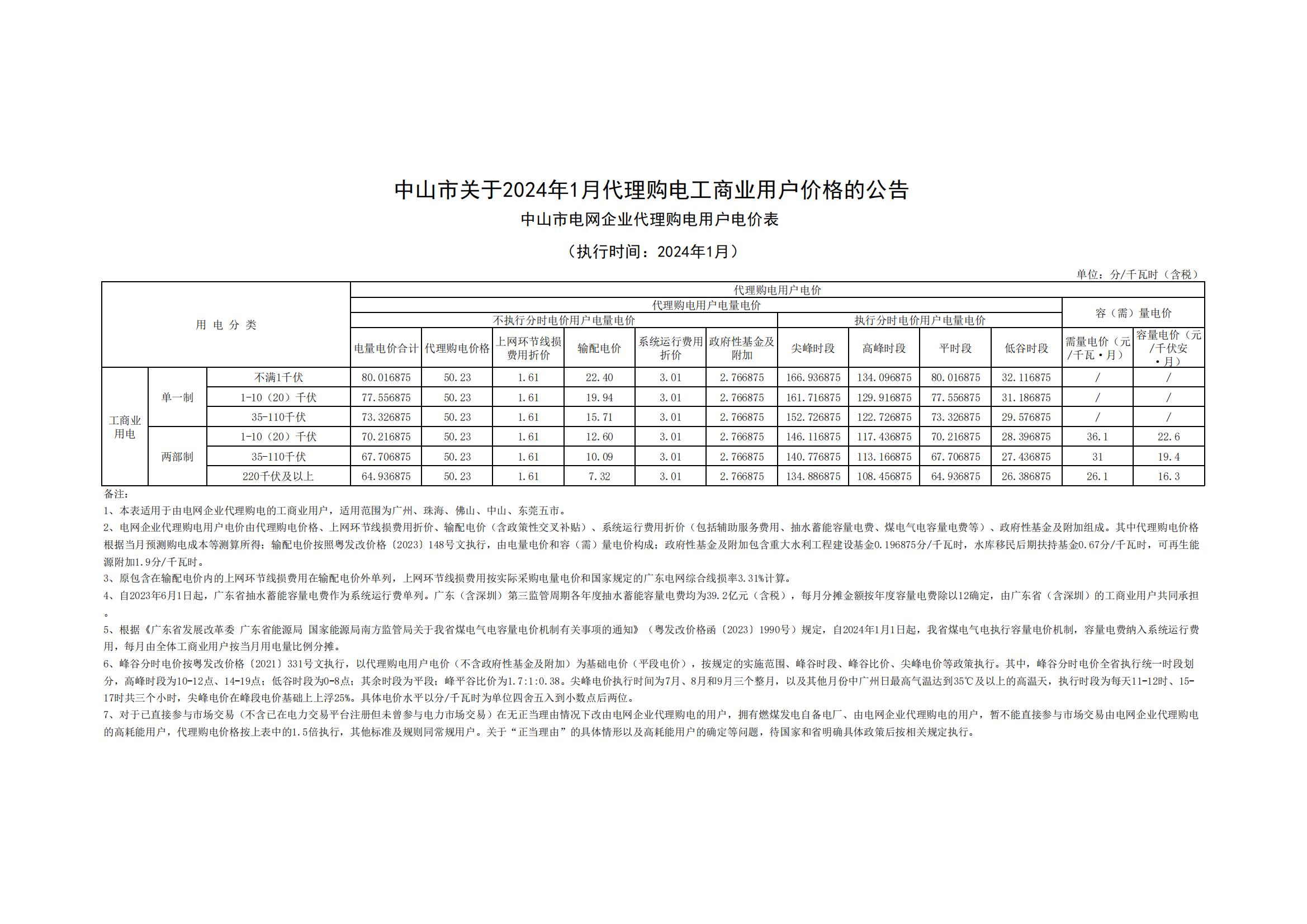 中山市關(guān)于2024年1月代理購(gòu)電工商業(yè)用戶價(jià)格的公告_00.jpg