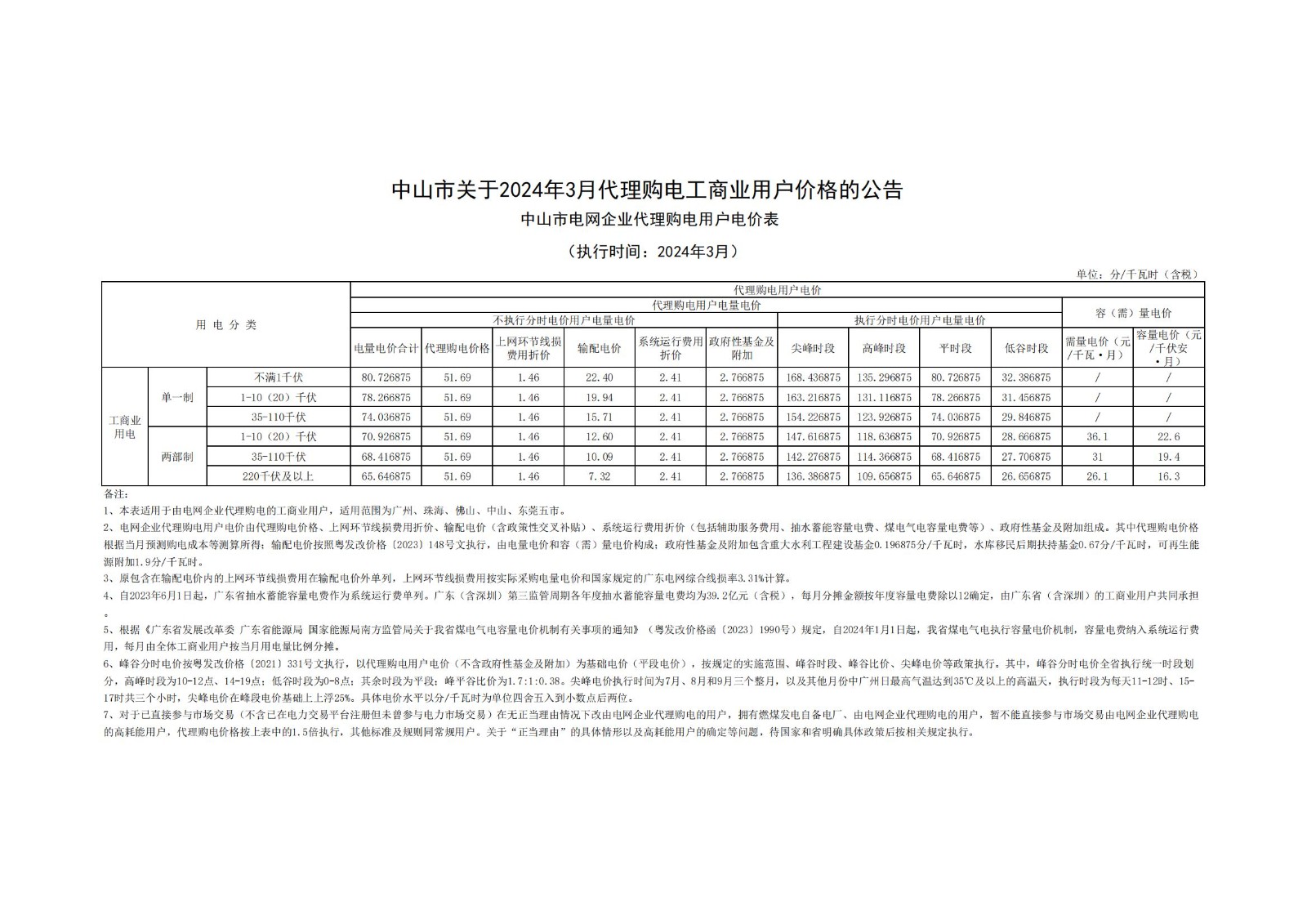 中山市關(guān)于2024年3月代理購電工商業(yè)用戶價(jià)格的公告_00.jpg