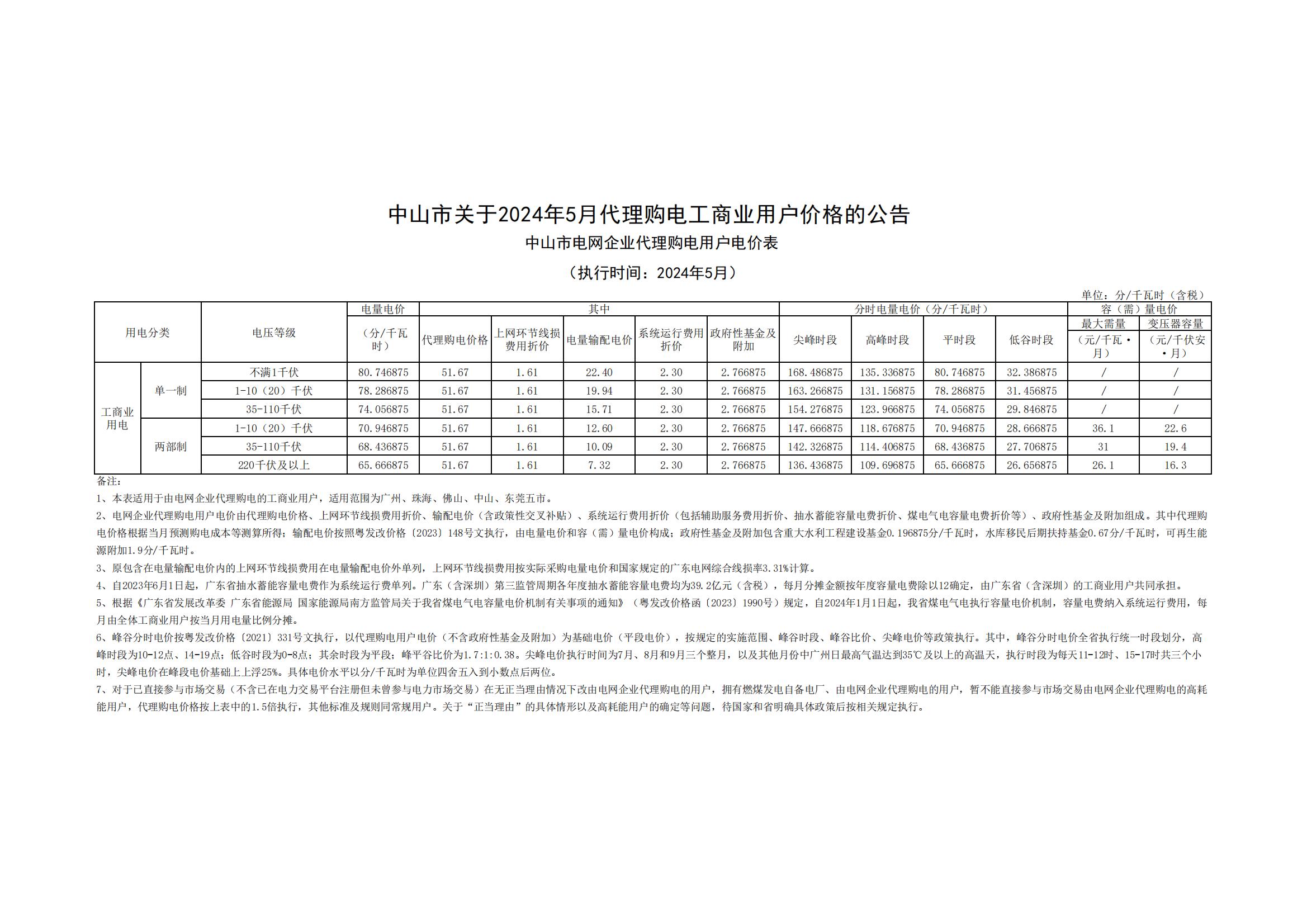 中山市關(guān)于2024年5月代理購電工商業(yè)用戶價格的公告_00.jpg