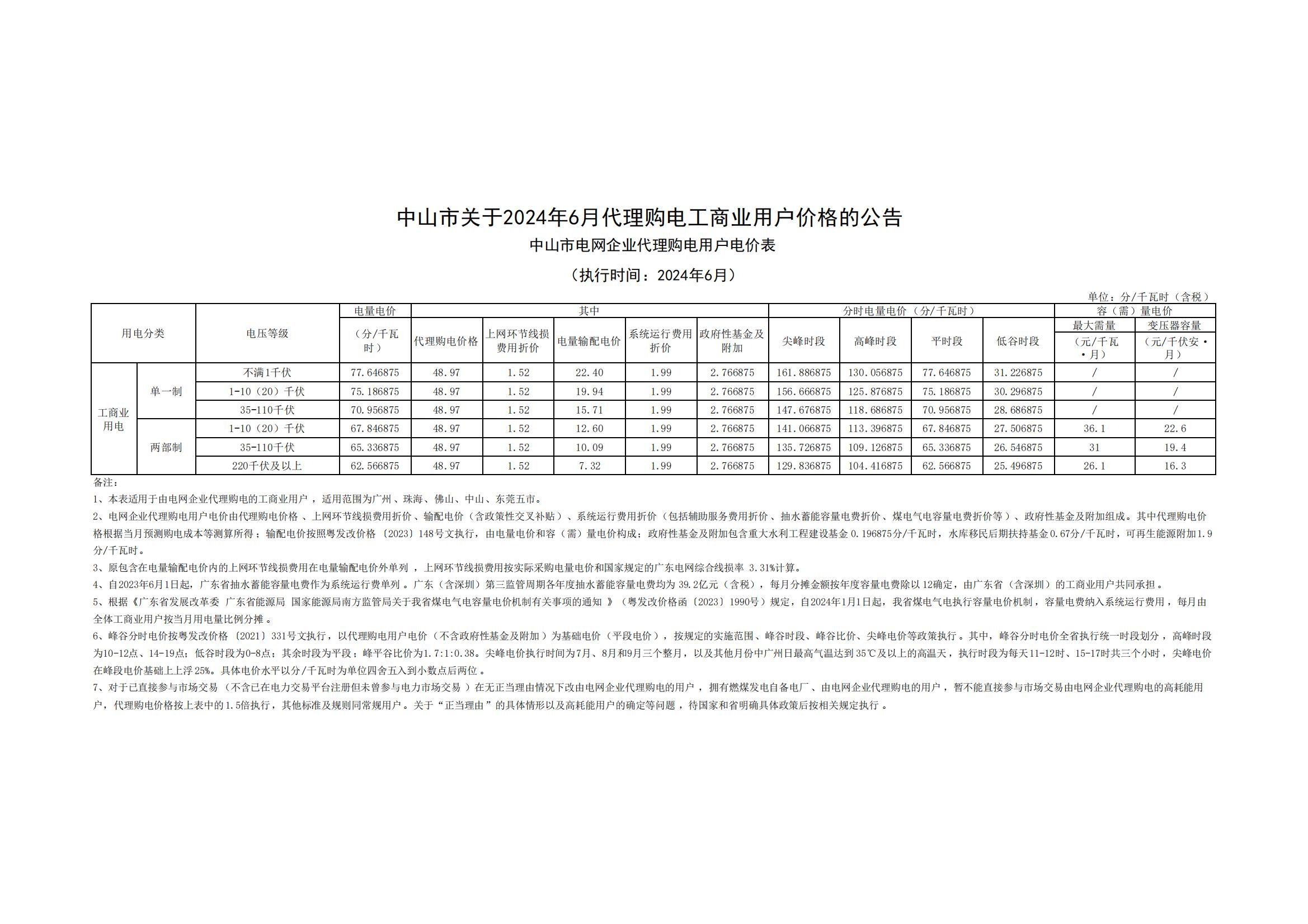 中山市關(guān)于2024年6月代理購電工商業(yè)用戶價(jià)格的公告_00.jpg