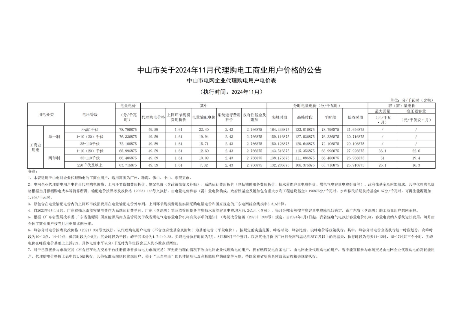 中山市關(guān)于2024年11月代理購(gòu)電工商業(yè)用戶價(jià)格的公告_00.jpg