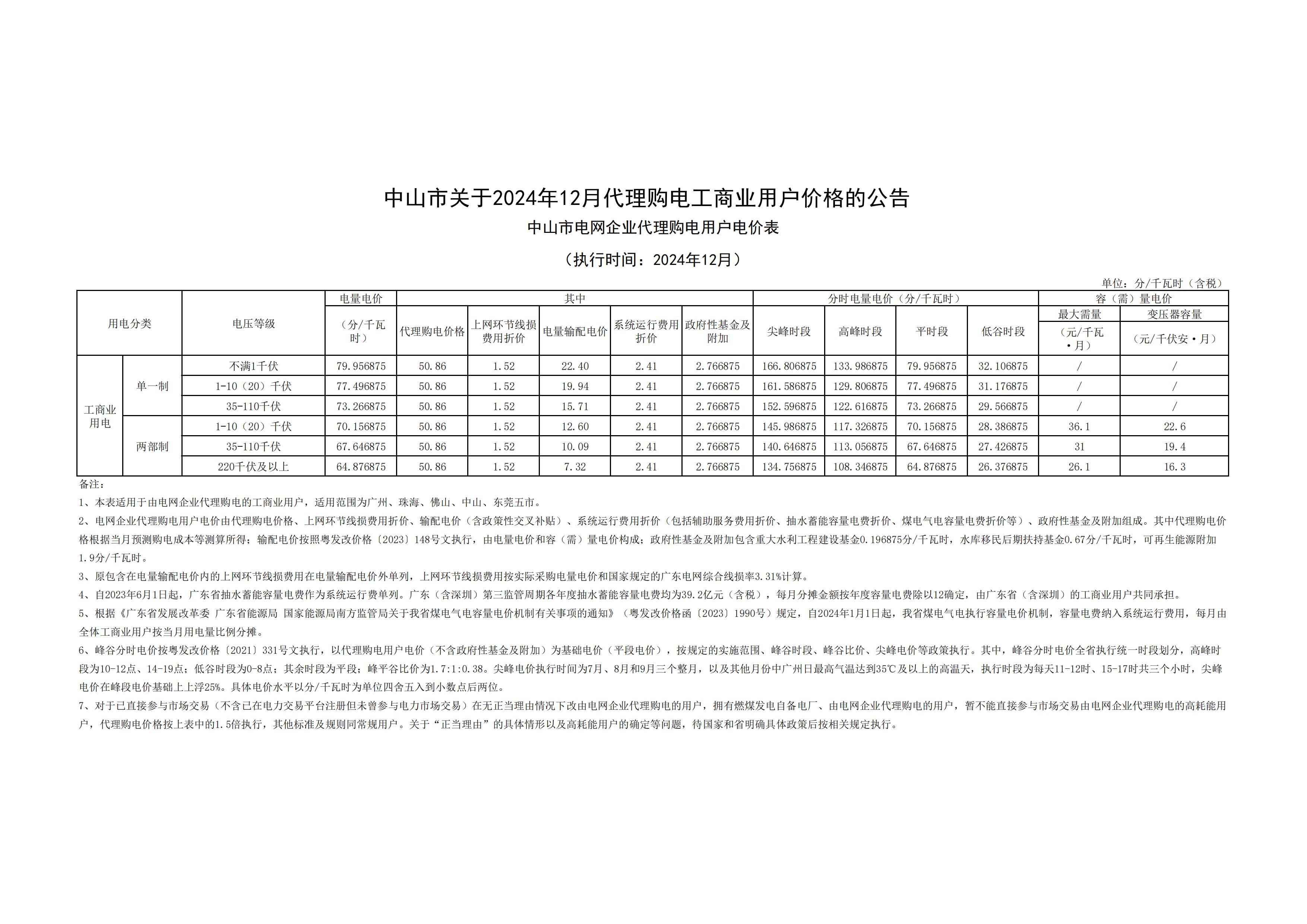 中山市關(guān)于2024年12月代理購電工商業(yè)用戶價格的公告_00.jpg