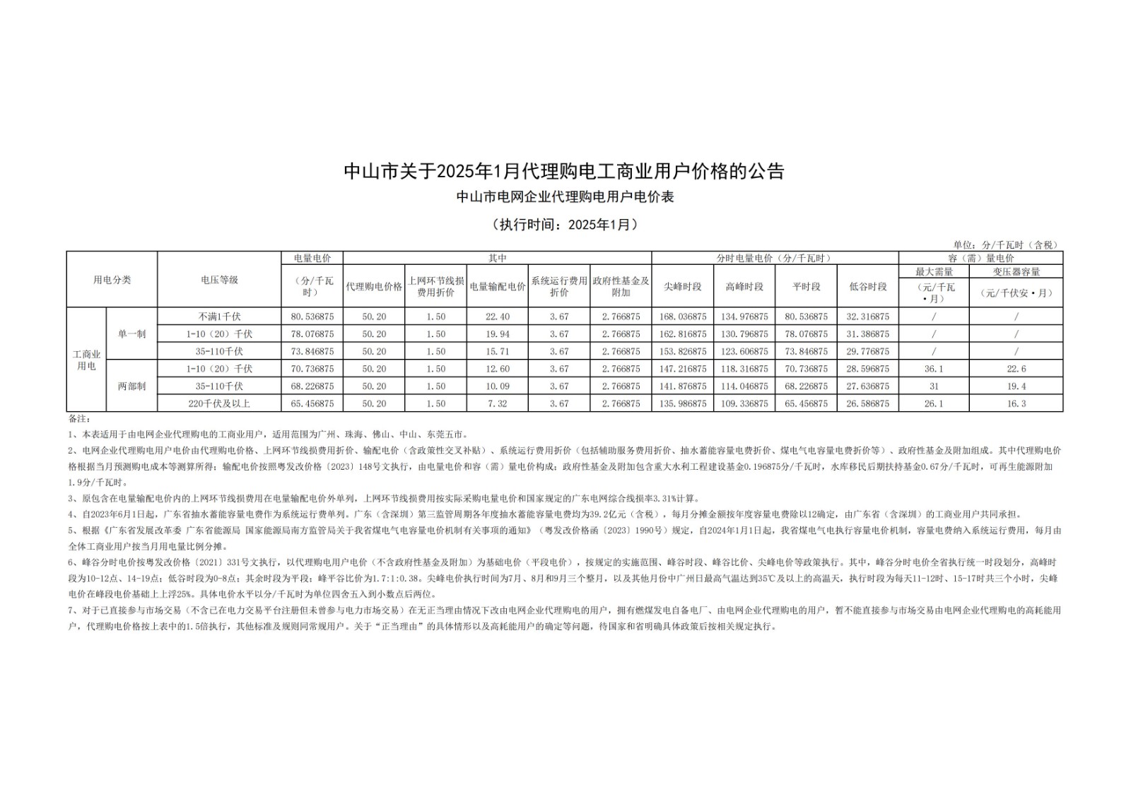 中山市關(guān)于2025年1月代理購(gòu)電工商業(yè)用戶價(jià)格的公告_00.jpg